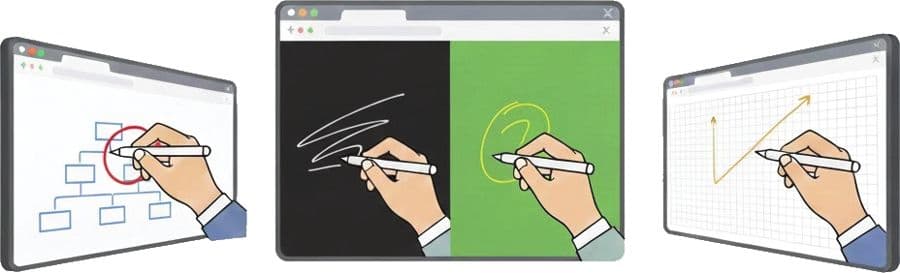 Whiteboard, black board and green board modes being annotated with a digital pen